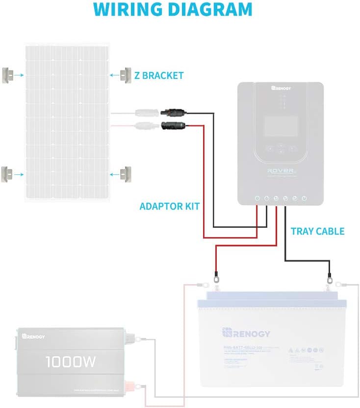 100W Solar Panel Accessory Kit with 8Ft Tray Cable, 20Ft 10AWG Adaptor Kit, 1 Set of Z Brackets P282877
