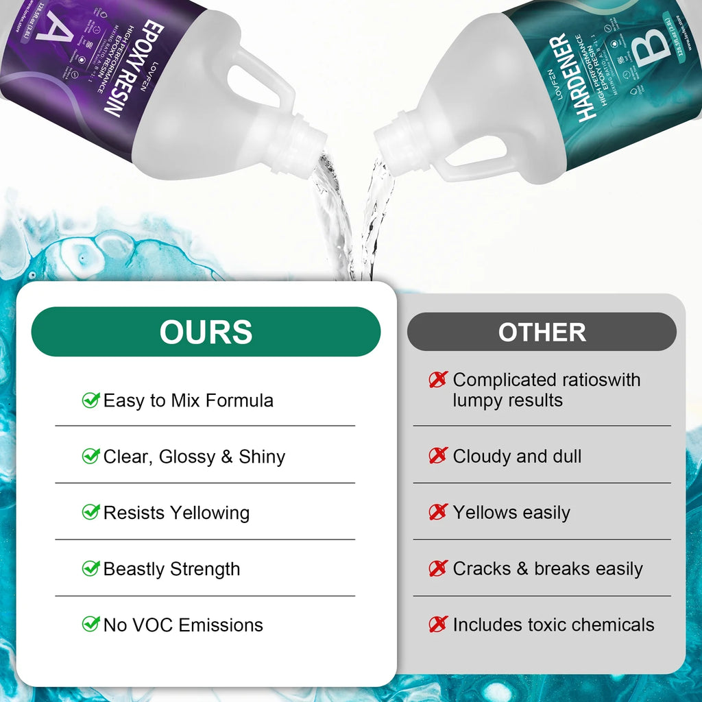 2 Gallon Crystal Clear Epoxy Resin F12060
