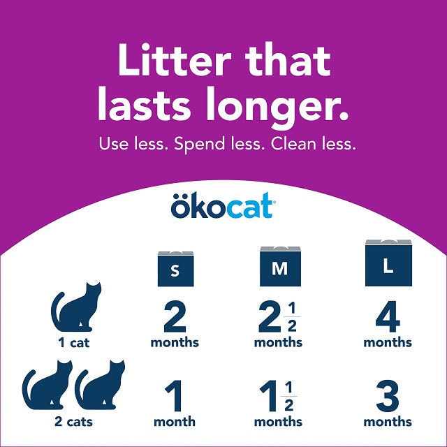 Low Tracking Clumping Mini Pellets Wood Cat Litter H29353
