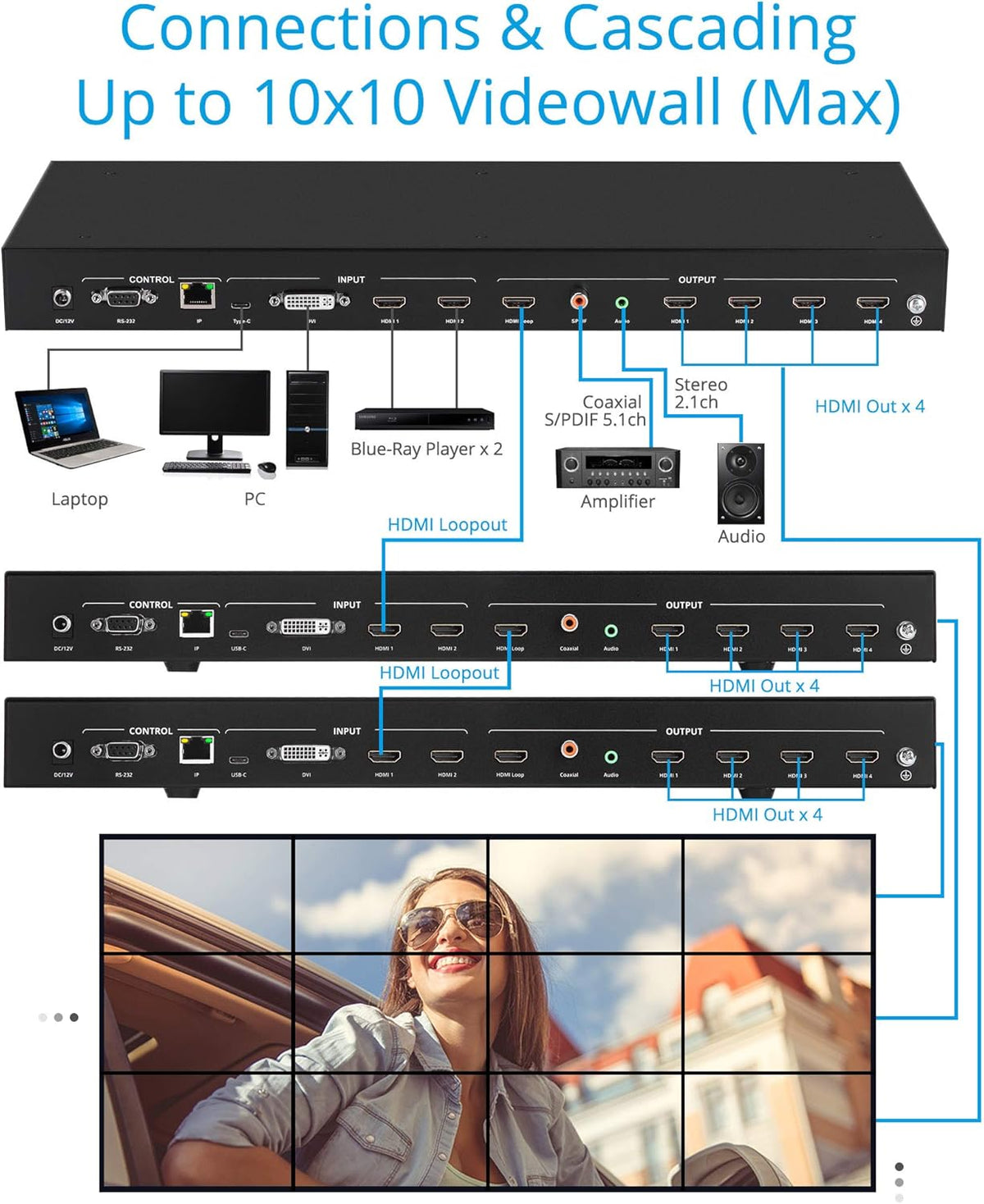 2x2 Video Wall Processor Controller Q9837
