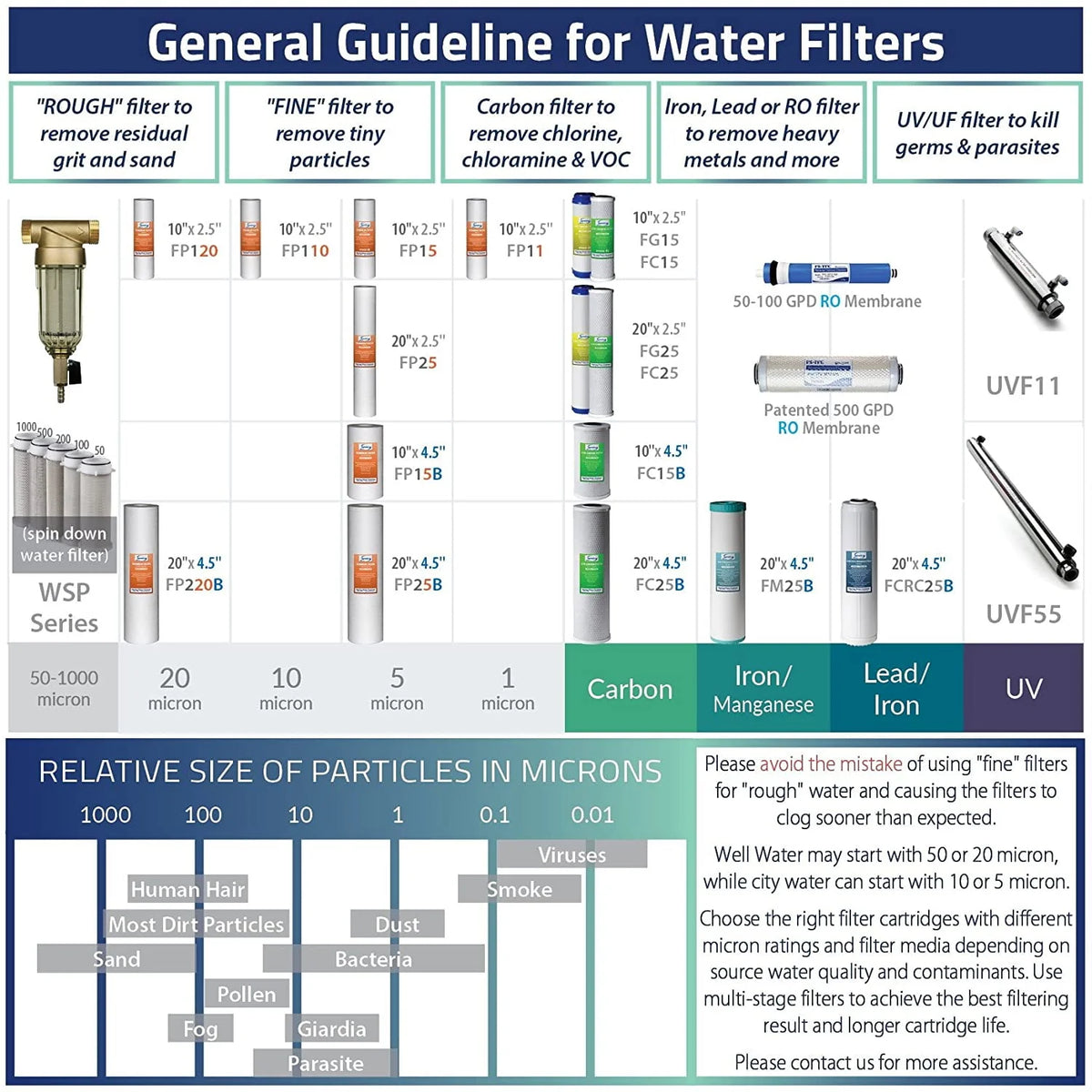 2-Stage Whole House Water Filtration System U938