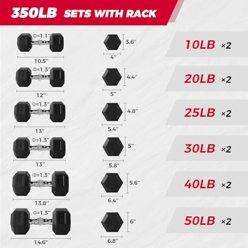 Rubber Hex Dumbbells Set with Optional Dumbbell Rack E220