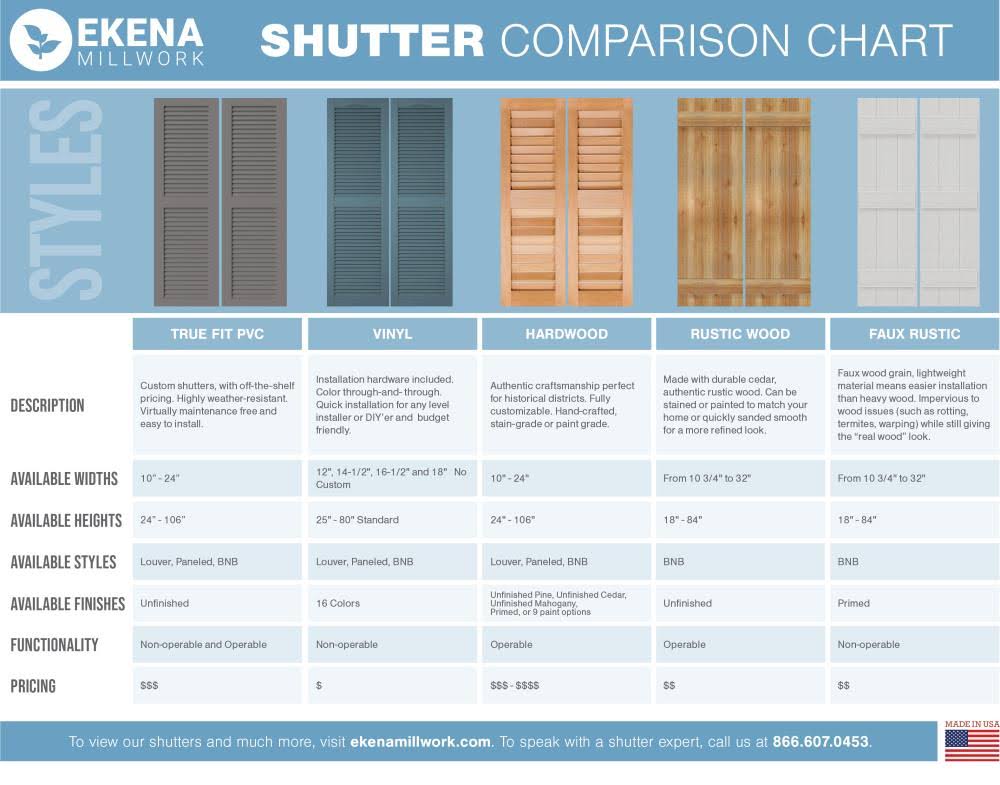 10-3/4x22 x 54x22 PVC Board and Batten Shutters, Peaceful Blue (Per Pair) F72137